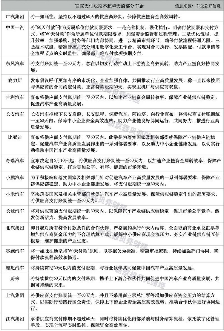 汽車注塑加工