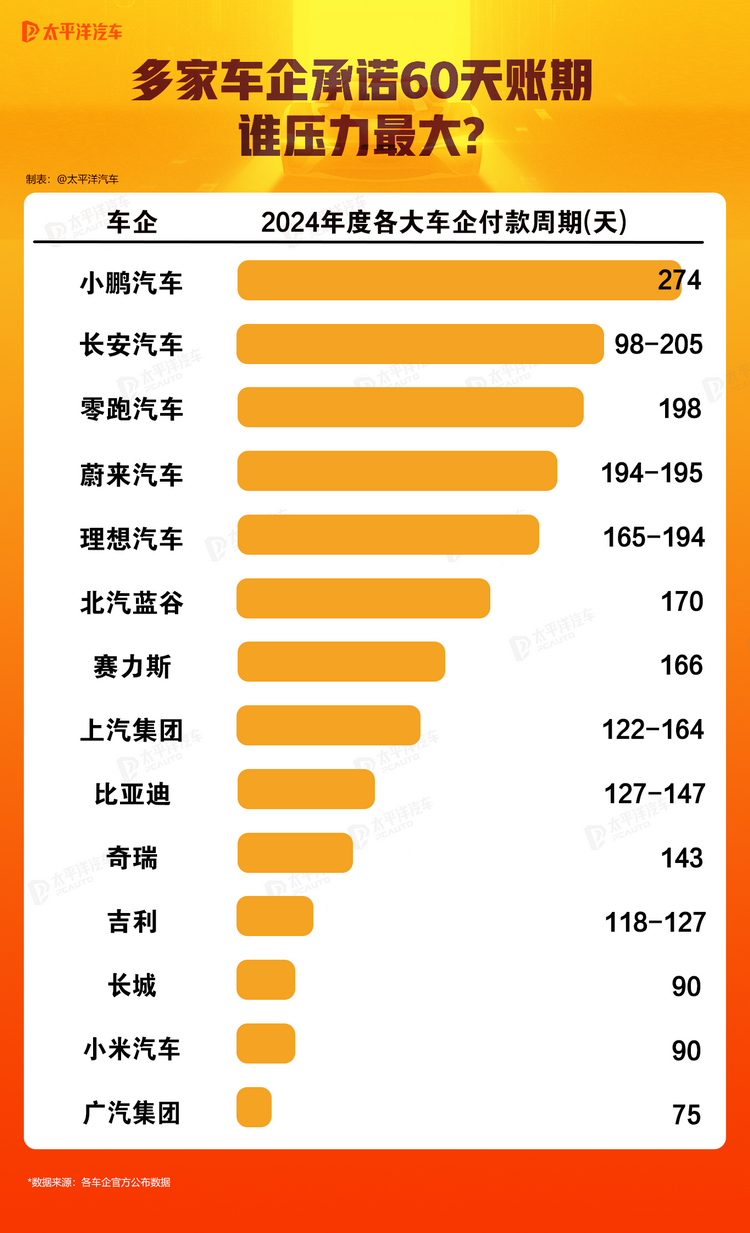 汽車零件生產(chǎn)